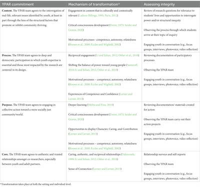 Integrity over fidelity: transformational lessons from youth participatory action research to nurture SEL with adolescents